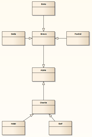 Showing a UML Class diagram where the classes are automatically arranged in a layout aligned based on column and row snap parameters.
