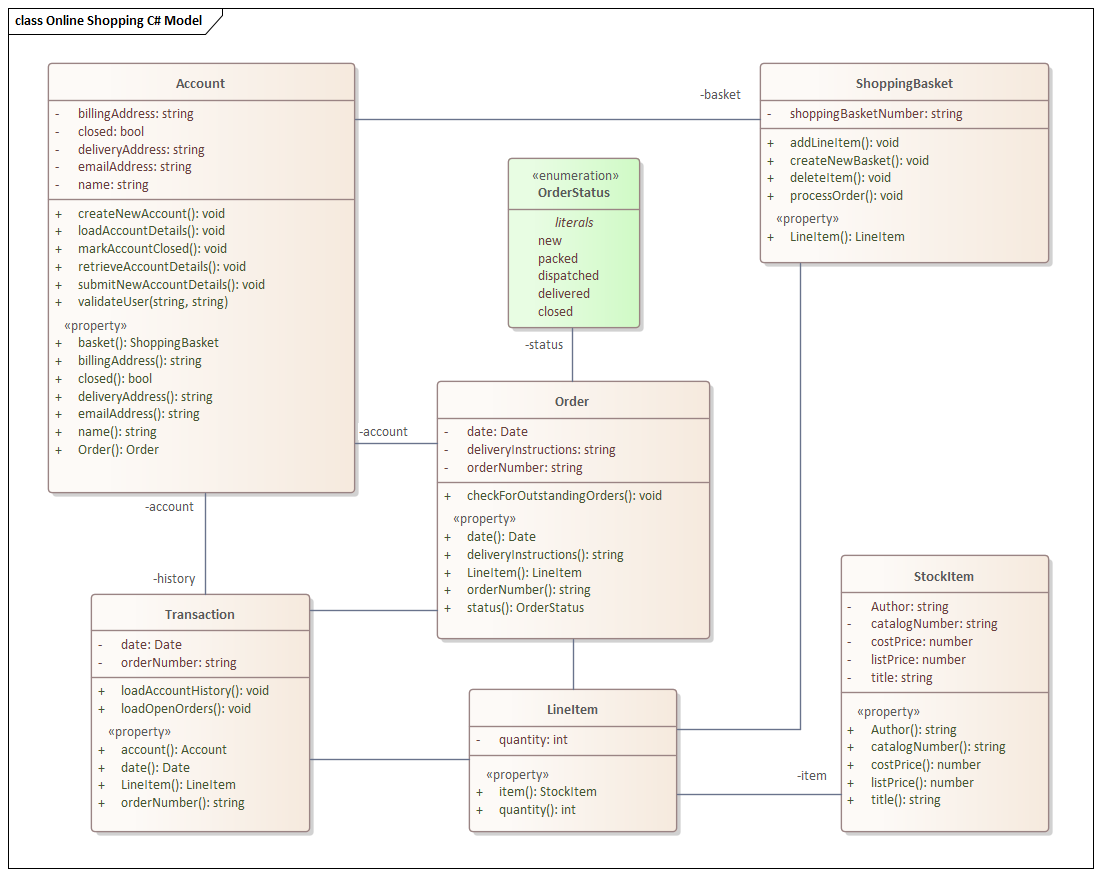 Example Diagram Enterprise Architect User Guide
