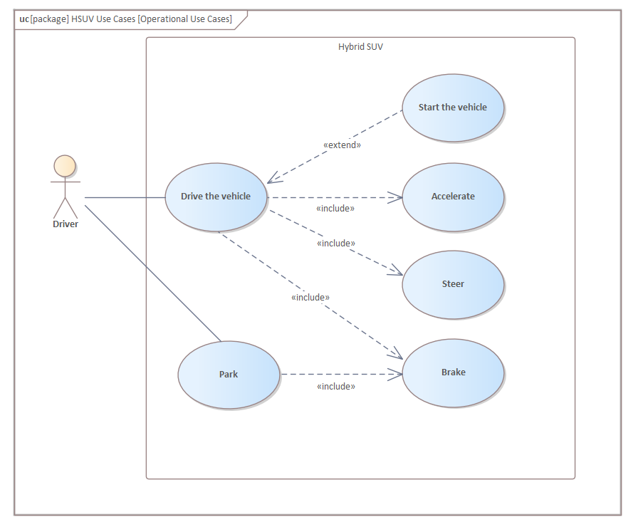 Use Case Diagram, Enterprise Architect: \