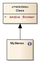 A UML Profile diagram showing the definition of a stereotype that extends the UML Class metaclass.