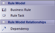 Toolbox for Rule Model diagrams in Sparx Systems Enterprise Architect.