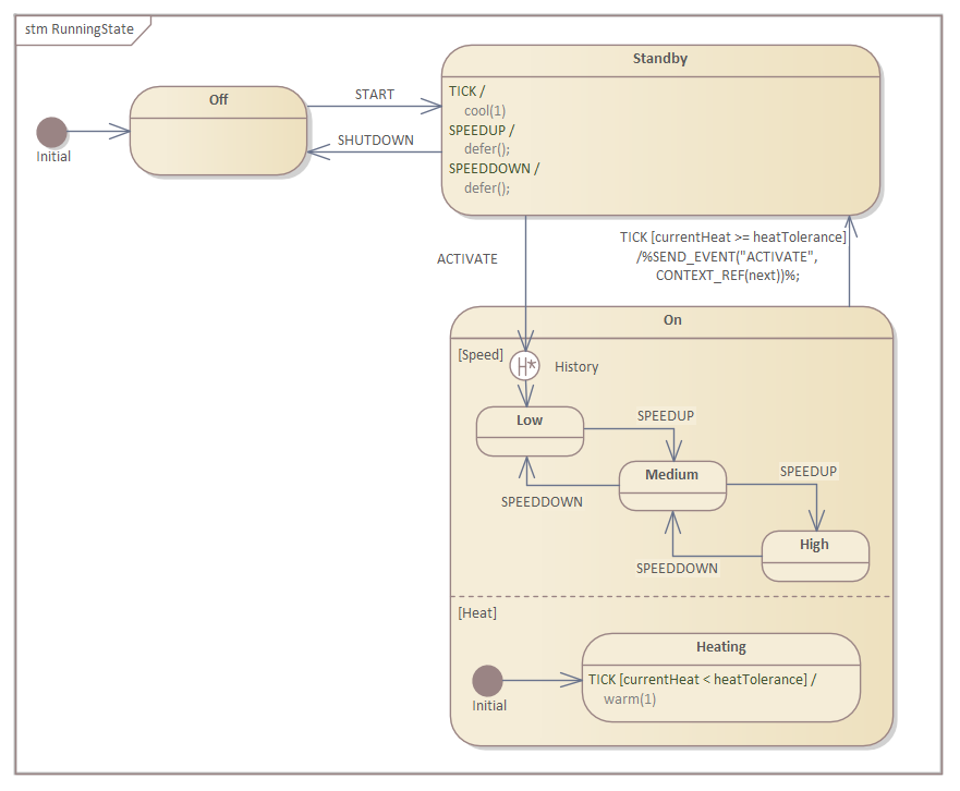 Running States for Business Process Simulation in Sparx Systems Enterprise Architect