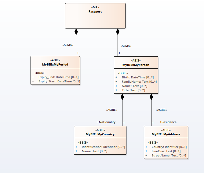 class-diagrams-enterprise-architect-user-guide