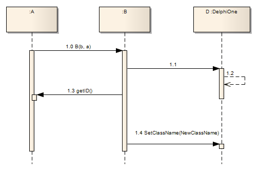 A Sequence Diagram example using Sparx Systems Enterprise Architect.