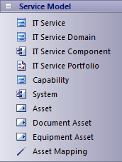 TOGAF Service Model toolbox in Sparx Systems Enterprise Architect. TOGAF Service Model toolbox in Sparx Systems Enterprise Architect.