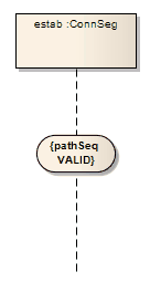A UML Sequence diagram showing a State/Continuation element used as a State Invariant.