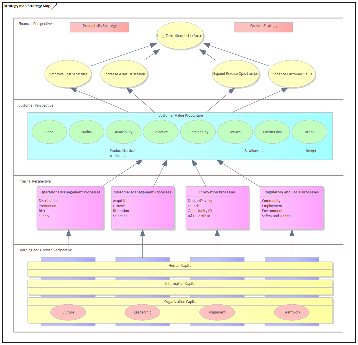 Strategic Models | Enterprise Architect User Guide