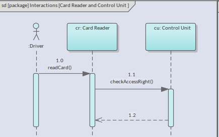 Lifelines Messages And Activations Enterprise Architect User Guide