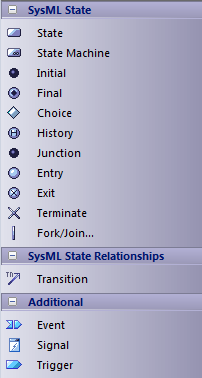 SysML State Machine diagram toolbox
