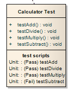 Results from JUnit applied to model