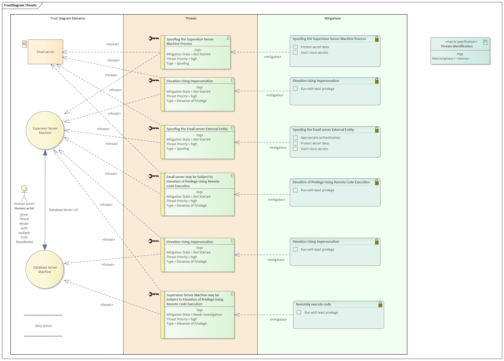 Trust Diagram | Enterprise Architect User Guide