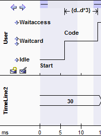 An example of a UML Timing diagram showing the result of setting the start position to 80 pixels.