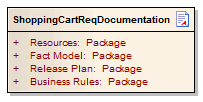 An example of a ModelDocument element used to report a set of Packages in Sparx Systems Enterprise Architect.