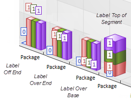 A three-dimensional stack chart with customizable perspective, for depicting model information.