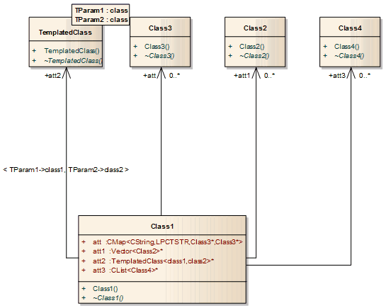 Class Diagram generated from code with Additional Collection Class options set, in Sparx Systems Enterprise Architect.