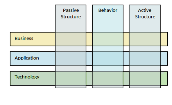 framework structure