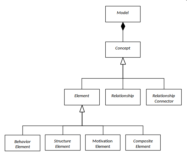 language-structure-enterprise-architect-user-guide