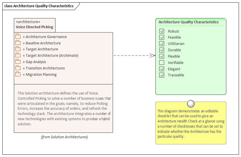 Enterprise Architecture quality example modeled in Sparx Systems Enterprise Architect