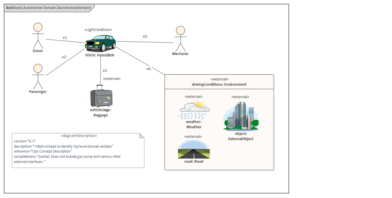 A Quick Guide to Concept Diagrams