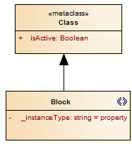 A UML Profile diagram showing how to define an instance type for a Class stereotype, in Sparx Systems Enterprise Architect.