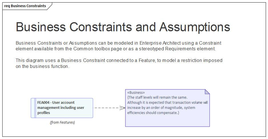 Example Feature with Constraint element modeled in Sparx Systems Enterprise Architect