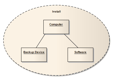 Collaborative Games  Enterprise Architect User Guide