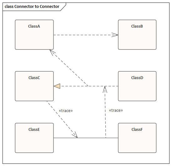 Creating connectors to and from other connectors in Sparx Systems Enterprise Architect