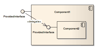 UML Component diagram showing the use of a Delegate connector.