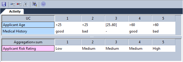 An example decision table in Sparx Systems Enterprise Architect.
