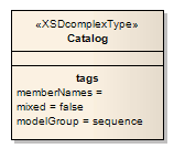 Tagged values may be given default initial values.