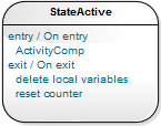 A UML State element showing entry and exit behavior.