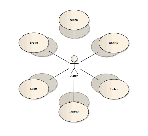 Showing a UML Class diagram where the classes are automatically arranged by moving elements away from a central element.
