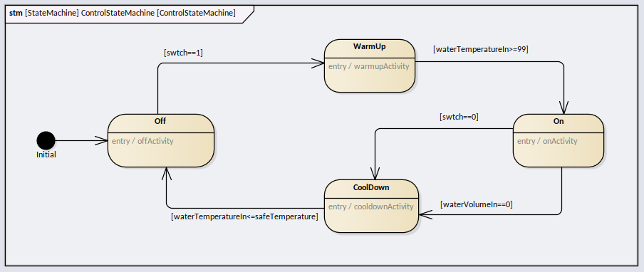 Stateflow Integration Enterprise Architect User Guide