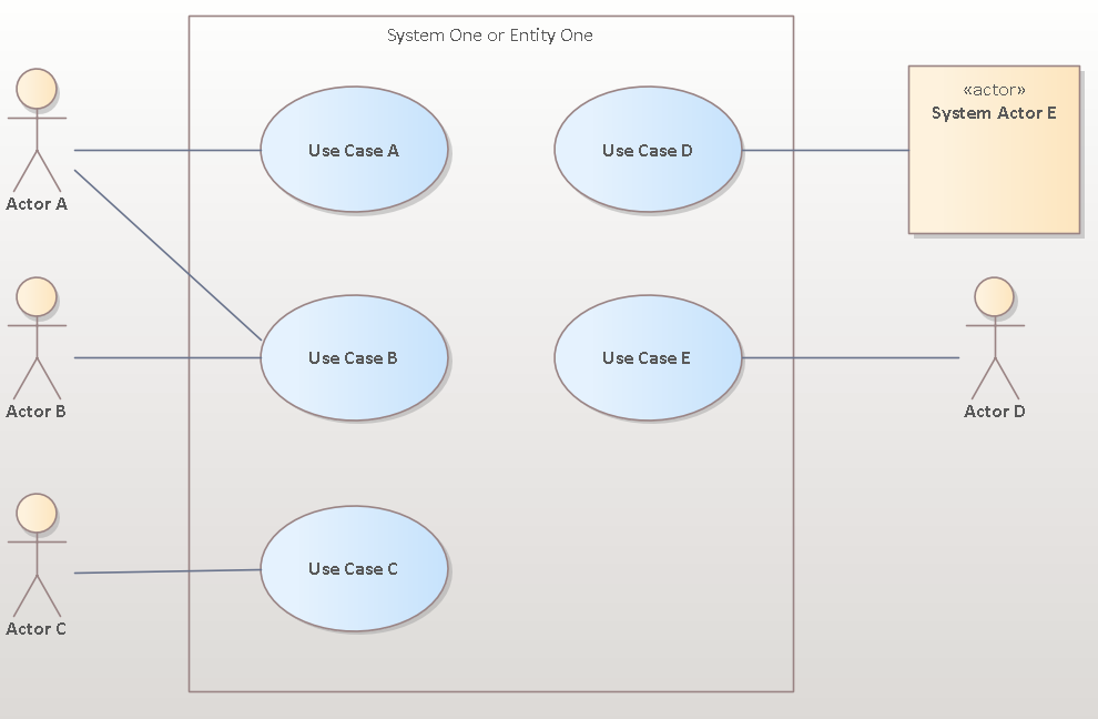 Part 3 - Building a Model | Enterprise Architect User Guide