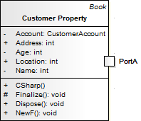 A UML Class diagram showing a Class element that owns a Port.