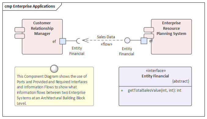Business Analysis tools, Component diagram in Sparx Systems Enterprise Architect