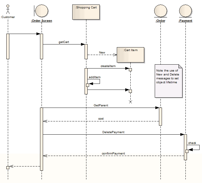 A UML Sequence Diagram example using Sparx Systems Enterprise Architect.
