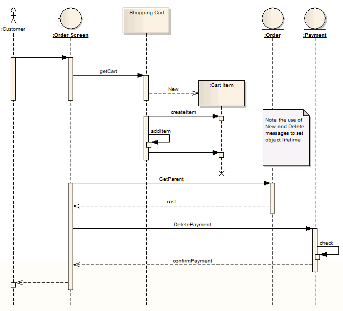 Диаграмма последовательности enterprise architect