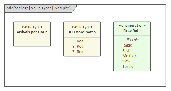 types of mediums