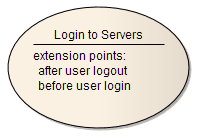 A UML Use Case element listing extension points in a compartment.