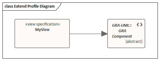 Profile diagram extending profiled diagram type in Sparx Systems Enterprise Architect.