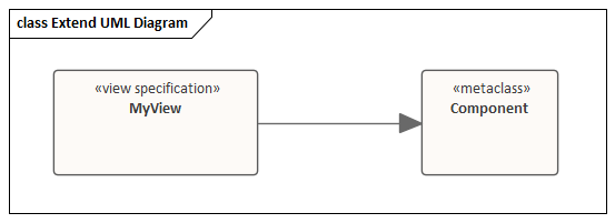 Extending a UML diagram base type in Sparx Systems Enterprise Architect.