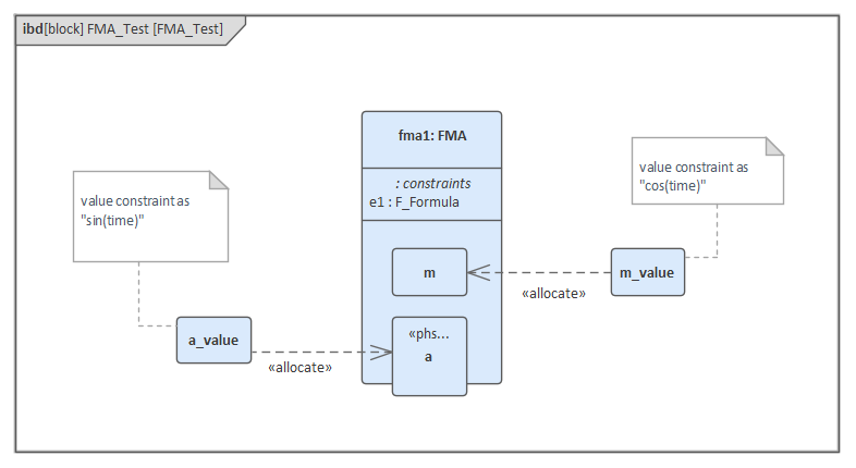 Internal Block diagram in SysML System Simulation in Sparx Systems Enterprise Architect