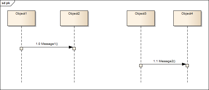 Sequence Diagram example, before the General Ordering has been added.