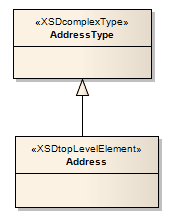 Global Element and ComplexType XSD example.