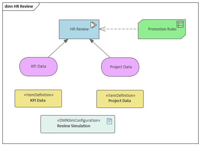 Notation for modeling goals and roles.