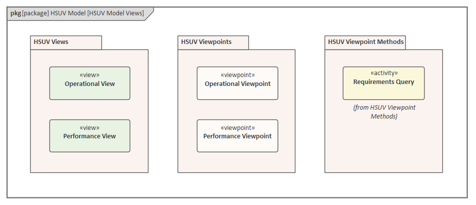 Package Diagram Enterprise Architect User Guide