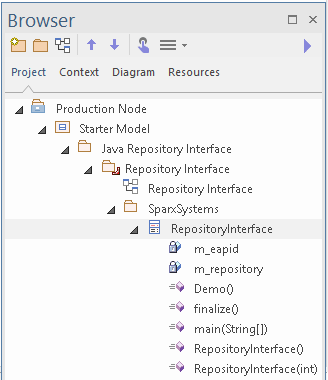 Java Package Structure Diagram Java Packages