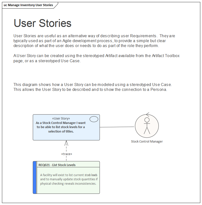 A User Story as a stereotyped Use Case modeled in Sparx Systems Enterprise Architect