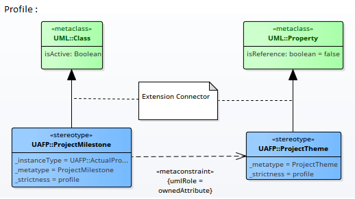 Showing how the metaconstraint connector can be used to define model validation rules for owned attributes. Showing how the metaconstraint connector can be used to define model validation rules for owned attributes.